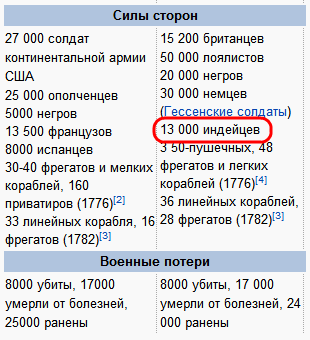 Assassin's Creed III - Ubisoft наняла индейца-консультанта для разработки игры Assassin's Creed III